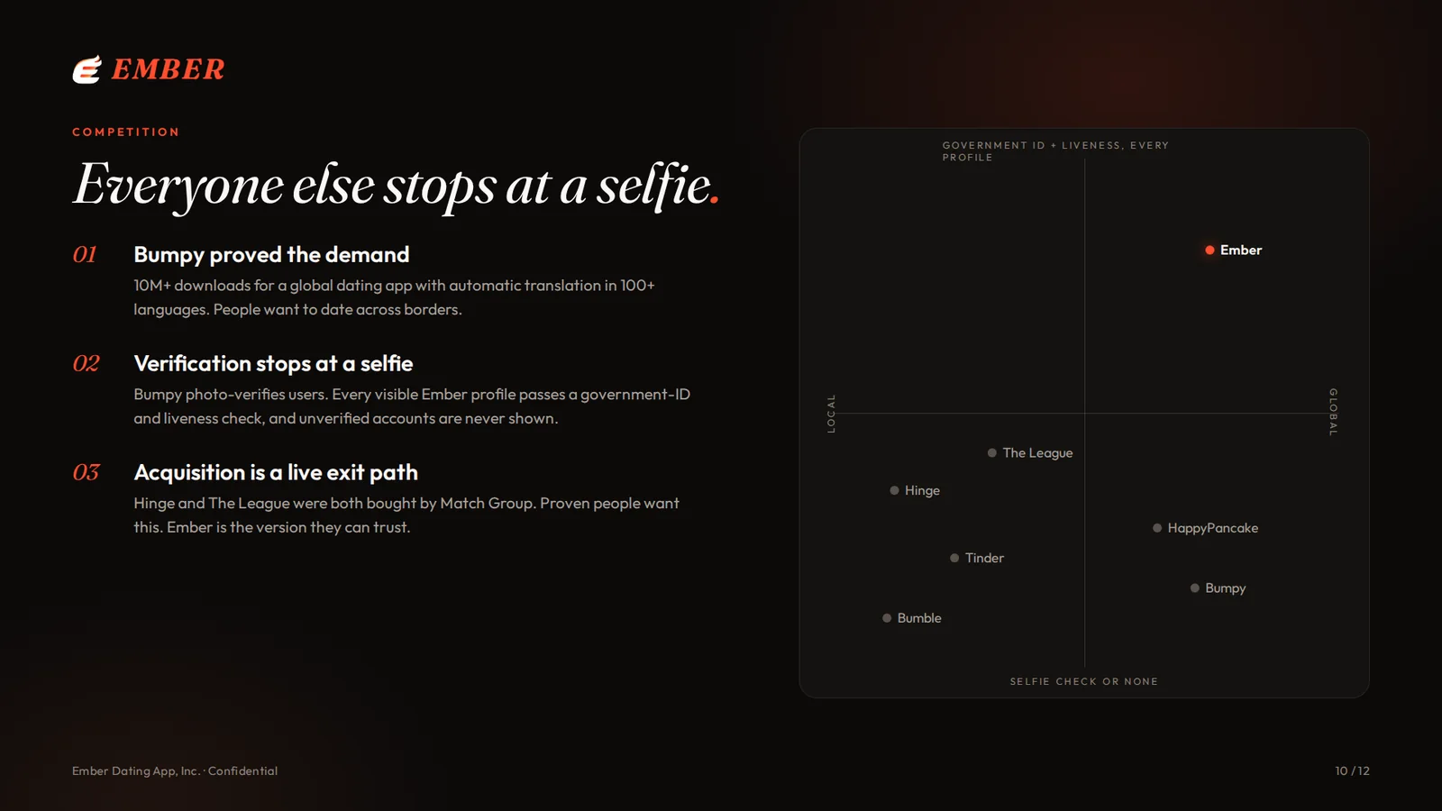 Slide 10: Competition